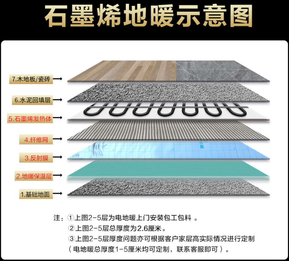 河源 石墨烯电地暖公司哪家好？施工质量核心标准